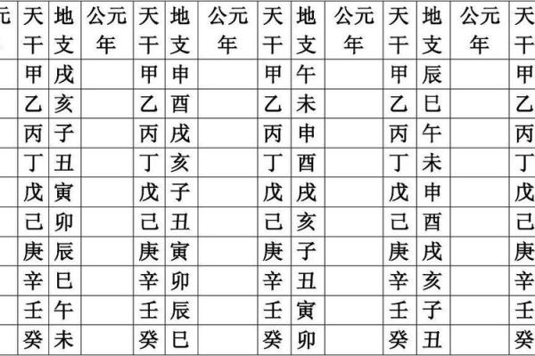 免费下载天干地支万年历，查看精准年份信息