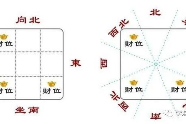 如何通过眉弓风水改善财运与人际关系