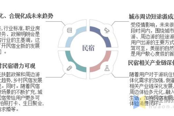 五行属火的行业发展趋势与未来潜力解析