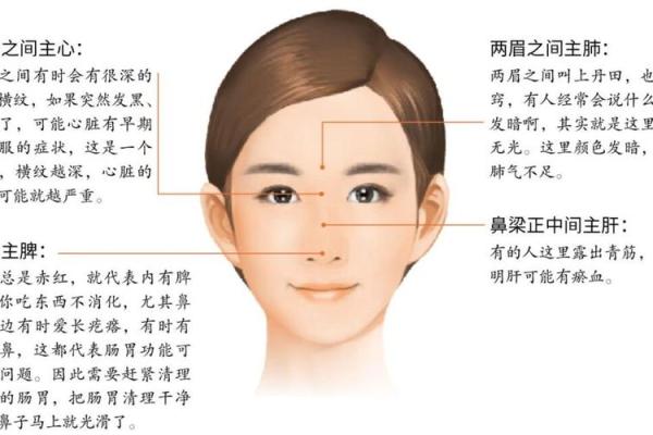 面相与健康：通过面部细节了解身体的警示信号