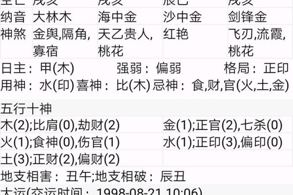 八字查神煞：如何通过八字解析命运中的吉凶祸福