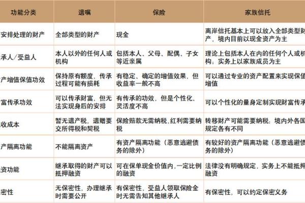 三世财运：新时代的家族财富与文化融合