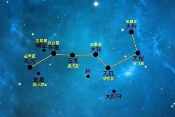 奇门遁甲中的天文星象与实际运用