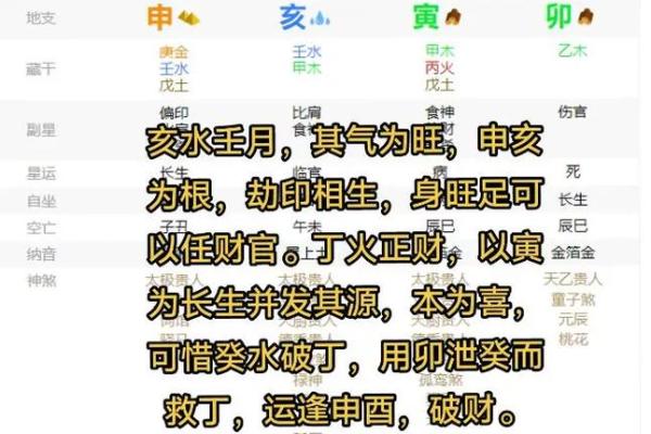 八字喜用神在命理中的重要性与实际运用