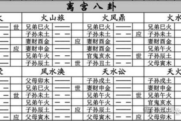 六爻占卜的实际操作技巧与经验