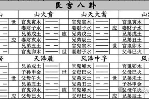 六爻占卜的实际操作技巧与经验