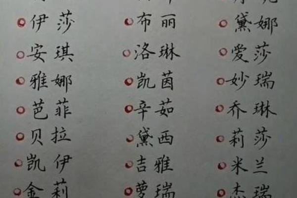 如何通过生辰八字起名软件选择最合适的名字