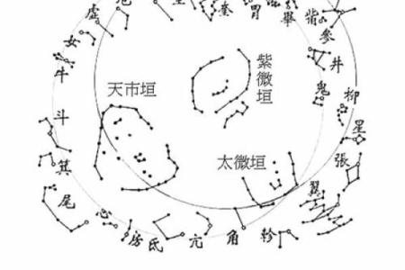 奇门遁甲中的天文星象与实际运用