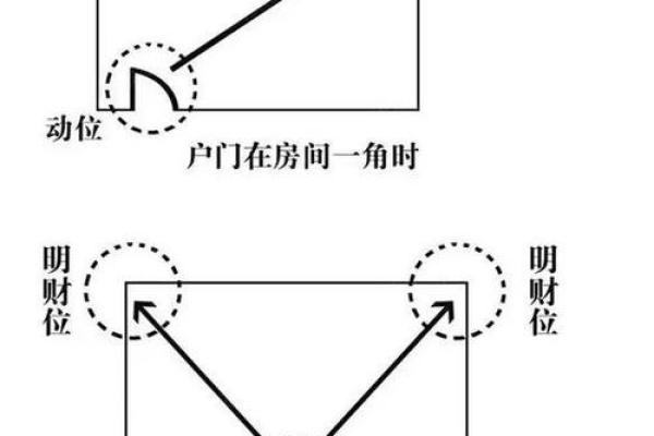 香港风水财位：提升事业与财富的关键