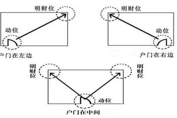 如何利用民间风水布局提升财位运势