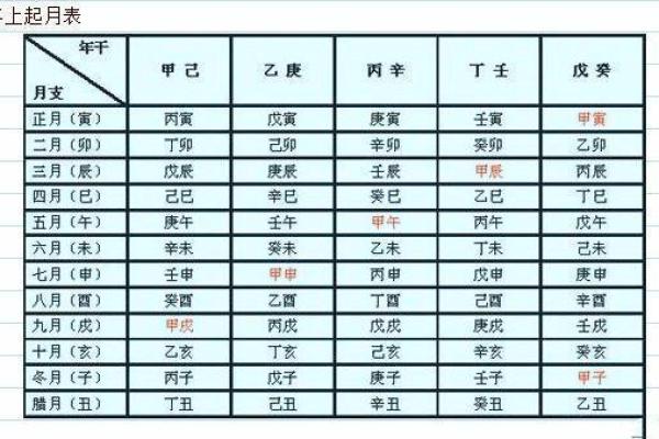 辰月命理揭秘：掌握辰月命格的成功秘诀