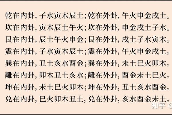 六爻占卜中的“先天卦”与“后天卦”解析