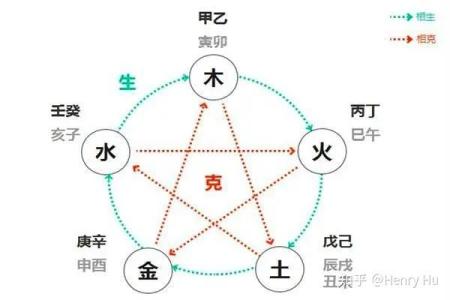 天干两乙的五行属性与命理解析