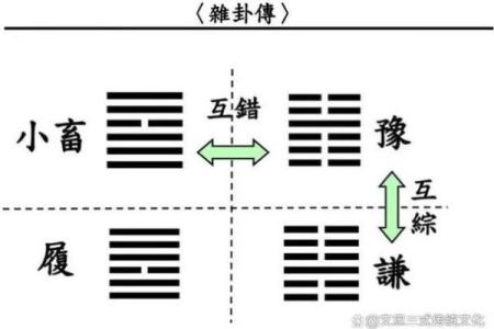 六爻占卜与易学哲学的深刻联系