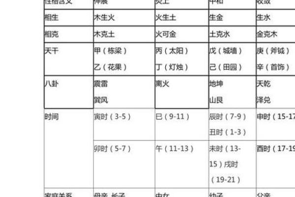 大字五行属性解析与命理影响分析