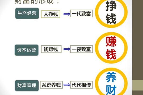 三世财运：新时代的家族财富传承新实践