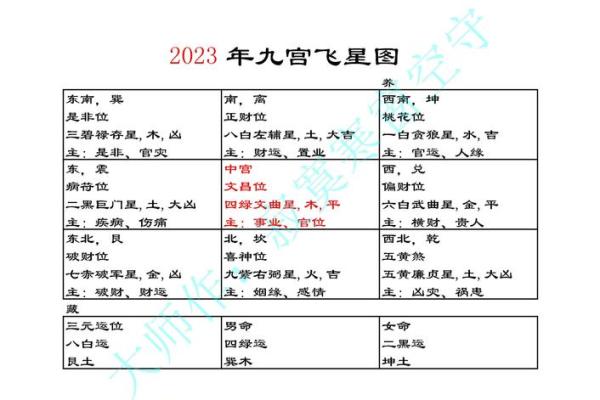 玄空飞星流年的运势变化与对策