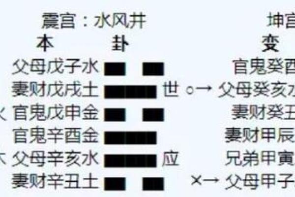 六爻占卜如何判断婚姻的吉凶