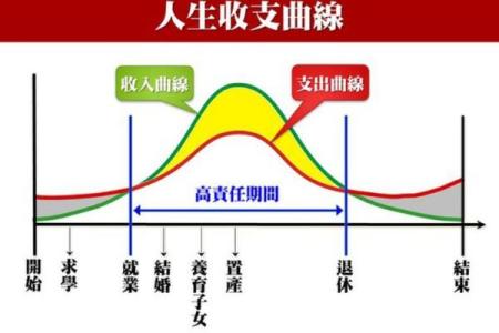 如何运用命理六合提升人生运势