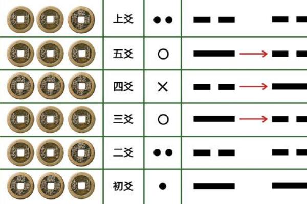 六爻占卜中的爻象与人际关系解读