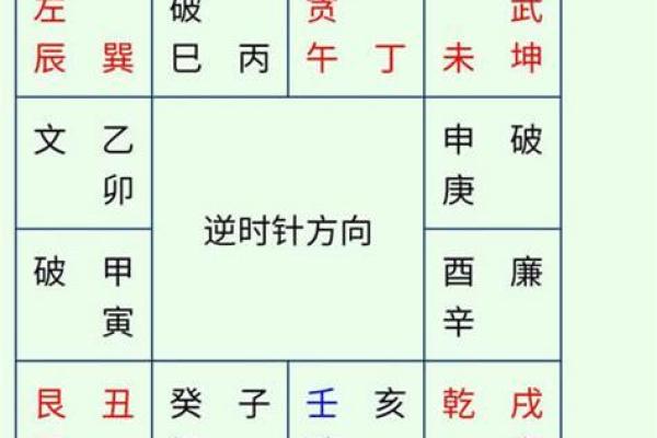 深入分析六壬排盘的起源与发展