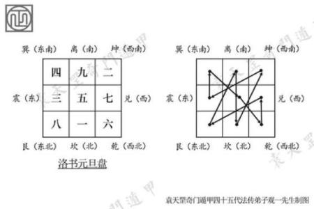 玄空飞星与命理相结合的实战技巧