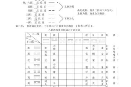 六爻占卜中的变爻与恒爻的区别