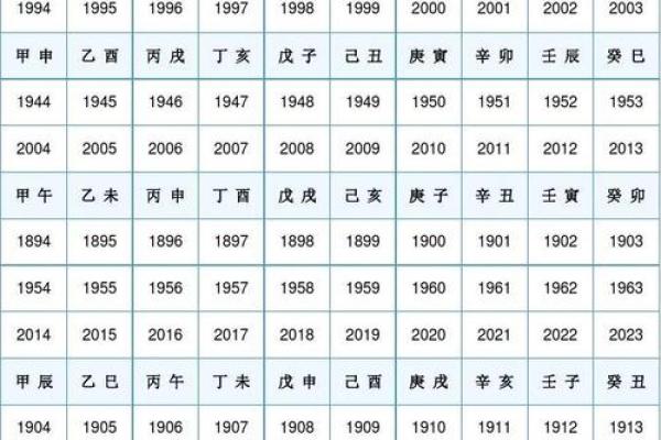 天干地支纪年法查询指南：快速查找年份与天干地支的匹配