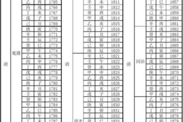 天干地支纪年法查询指南：快速查找年份与天干地支的匹配