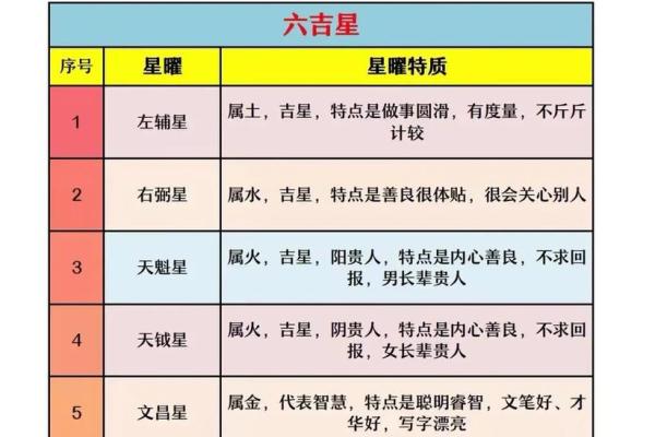 紫微斗数中的煞星与人生挑战