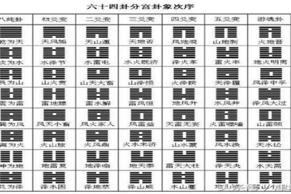 六爻占卜与风水学的深度结合