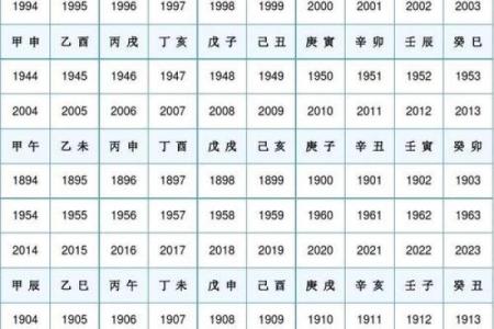 天干地支纪年法查询指南：快速查找年份与天干地支的匹配