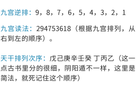 掌握在线奇门遁甲排盘技巧，解锁人生发展新方向