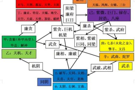 紫微斗数中的煞星与人生挑战