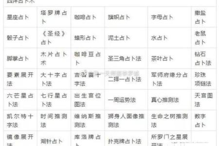 六爻占卜与数字命理的互动关系