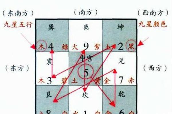 玄空飞星如何揭示家庭健康与运势变化