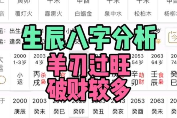 八字中羊刃的含义与命运解析