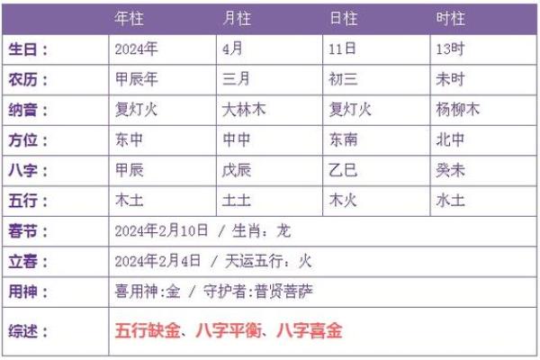 如何通过生辰八字了解五行缺失情况并弥补不足