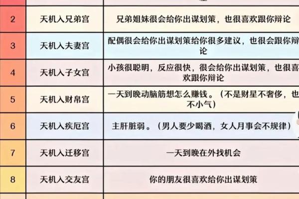 紫微斗数的基础知识解析