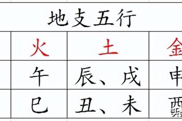 韵字在五行中的属性解析