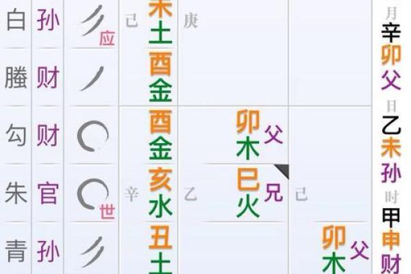 六爻占卜与八字命理的关系分析