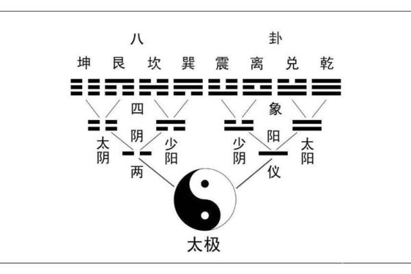 六爻占卜与八字命理的关系分析