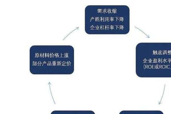 探讨命理行业定价标准与客户需求