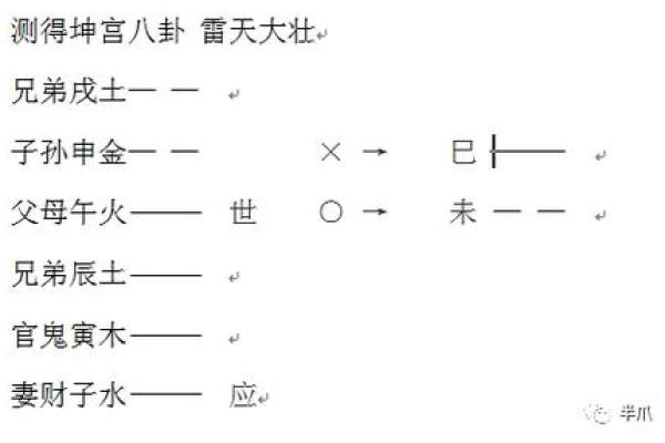 六爻占卜如何解读健康的趋向