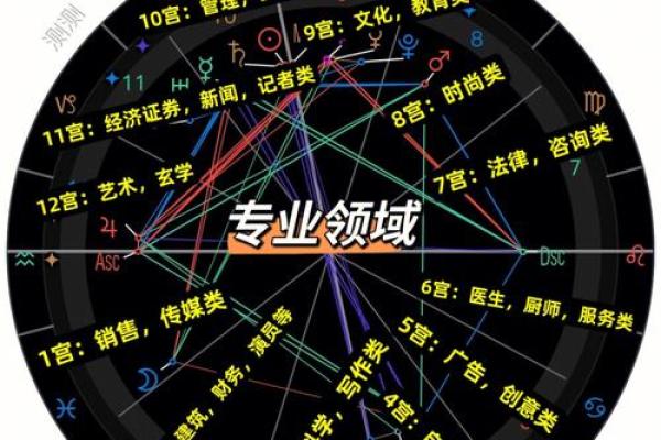 八字与星盘解析：如何选择最适合你的命运预测