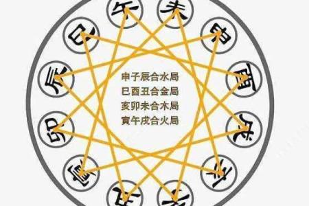 如字五行属性解析及其对命理的影响