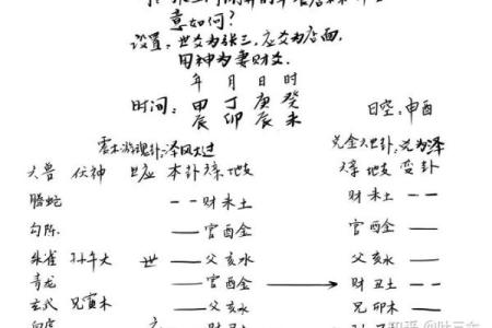 六壬排盘中天干与地支的配合技巧