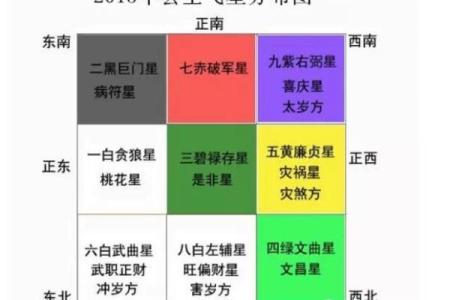 玄空飞星的健康运势解析与调整