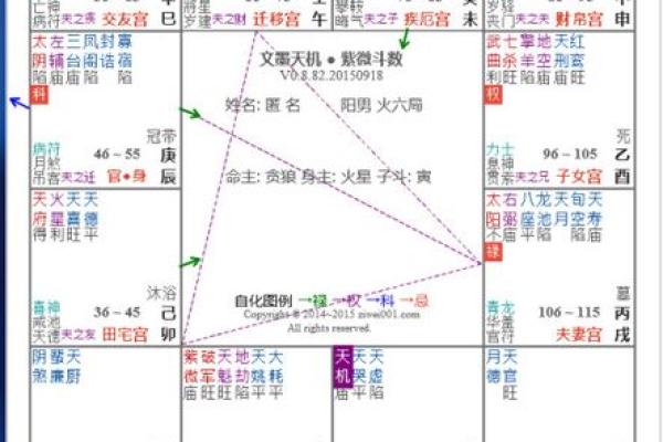 紫微斗数中的羊刃星与突发事件