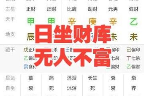 八字财库分析：如何通过命盘识别财富潜力